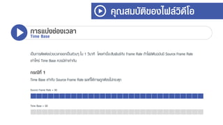 เป็นกำรตัดต่อช่วงเวลำออกเป็นส่วนๆ ใน 1 วินำที โดยค่ำนี้จะสัมพันธ์กับ Frame Rate ถ้ำไฟล์ต้นฉบับมี Source Frame Rate
เท่ำไหร่ Time Base ควรมีค่ำเท่ำกัน
คุณสมบัติของไฟล์วิดีโอ
การแบ่งช่องเวลาTime Base
กรณีที่ 1
Time Base เท่ำกับ Source Frame Rate ผลที่ได้ภำพถูกต้องไม่กระตุก
Source Frame Rate = 30
Time Base = 30
 