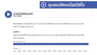 เป็นกำรตัดต่อช่วงเวลำออกเป็นส่วนๆ ใน 1 วินำที โดยค่ำนี้จะสัมพันธ์กับ Frame Rate ถ้ำไฟล์ต้นฉบับมี Source Frame Rate
เท่ำไหร่ Time Base ควรมีค่ำเท่ำกัน
คุณสมบัติของไฟล์วิดีโอ
การแบ่งช่องเวลาTime Base
กรณีที่ 3
ถ้ำต้องกำรเผยแพร่ให้มี Frame Rate ที่เฉพำะเจำะจง ไม่ว่ำ Source Frame Rate จะมีค่ำเท่ำไร จะต้องกำหนด Time Base ให้มี
ค่ำที่หำรลงตัวเสมอ
Source Frame Rate = 30
Time Base = 15
 