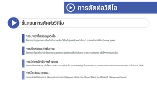 การตัดต่อวิดีโอ
ขั้นตอนการตัดต่อวิดีโอ
การนาเข้าไฟล์ข้อมูลวิดีโอ
เป็นกำรนำข้อมูลภำพและเสียงที่บันทึกจำกกล้องวิดีโอเข้ำสู่คอมพิวเตอร์ เรียกว่ำ กำรแคปเจอร์วิดีโอ (Capture Video)
การตัดต่อและลาดับภาพ
เป็นกำรนำไฟล์วิดีโอนำเข้ำโปรแกรมคอมพิวเตอร์ เพื่อตัดส่วนที่ไม่จำเป็นออก ลำดับภำพก่อนหลัง เพื่อให้เกิดควำมต่อเนื่อง
การใส่เทคนิคพิเศษด้านภาพ
เป็นกำรใส่เทคนิคต่ำงๆ เพื่อให้งำนนำเสนอมีควำมน่ำสนใจ และประหยัดต้นทุนในกำรผลิต เช่น กำรซ้อนภำพกรำฟิกเข้ำกับภำพนักแสดง กำรใส่ระเบิด เป็นต้น
การใส่เสียงประกอบ
ประกอบด้วยเสียงบรรยำย (Narrator) บทสนทนำ (Dialogue) เสียงประกอบ (Sound Effect) และเสียงดนตรี (Background Sound)
 