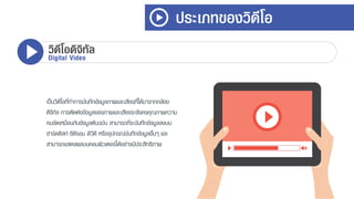 เป็นวิดีโอที่ทำกำรบันทึกข้อมูลภำพและเสียงที่ได้มำจำกกล้อง
ดิจิทัล กำรตัดต่อข้อมูลของภำพและเสียงจะยังคงคุณภำพควำม
คมชัดเหมือนกับข้อมูลต้นฉบับ สำมำรถที่จะบันทึกข้อมูลลงบน
ฮำร์ดดิสก์ ซีดีรอม ดีวีดี หรืออุปกรณ์บันทึกข้อมูลอื่นๆ และ
สำมำรถแสดงผลบนคอมพิวเตอร์ได้อย่ำงมีประสิทธิภำพ
ประเภทของวิดีโอ
วิดีโอดิจิทัลDigital Video
 