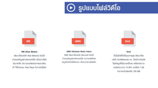รูปแบบไฟล์วิดีโอ
RM (Real Media)
พัฒนำโดยบริษัท Real Network นิยมใช้
นำเสนอข้อมูลผ่ำนอินเทอร์เน็ต เนื่องจำกไฟล์
มีขนำดเล็ก มีควำมคมชัดของภำพและเสียง
ต่ำ ใช้โปรแกรม Real Player ในกำรเปิดไฟล์
RM
WMV (Windows Media Video)
WMV พัฒนำโดยบริษัท Microsoft นิยมใช้
นำเสนอข้อมูลผ่ำนอินเทอร์เน็ต สำมำรถอัพโหลด
ข้อมูลขึ้นเว็บไซต์ได้สะดวก เนื่องจำกมีชำดไฟล์เล็ก
WMV
DivX
เป็นไฟล์วิดีโอที่มีคุณภำพสูง พัฒนำโดย
บริษัท DivXNetworks Inc. โดยมีกำรบีบอัด
ไฟล์ข้อมูลให้มีขนำดเล็กลง แต่ยังคงควำม
คมชัดประมำณ 75-80% เช่นไฟล์ 7 GB
สำมำรถบีบอัดเหลือ 700 MB
DivX
 