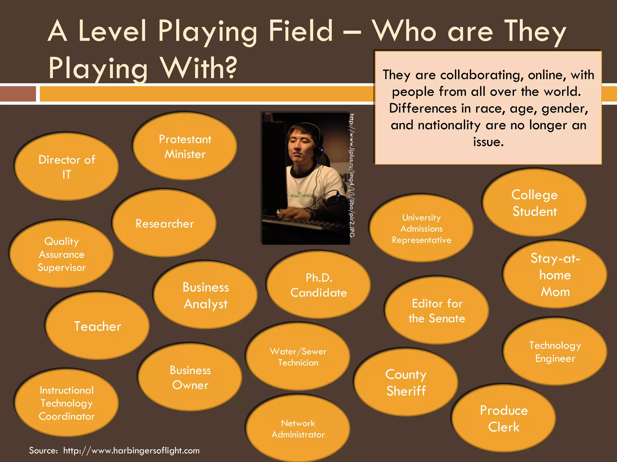 A Level Playing Field – Who are They Playing With? http://www.ljplus.ru/img4/j/i/jibo/pir2.JPG Source:  http://www.harbingersoflight.com They are collaborating, online, with people from all over the world.  Differences in race, age, gender, and nationality are no longer an issue. Teacher Ph.D. Candidate Stay-at-home Mom County Sheriff Researcher Business Owner Editor for the Senate Produce Clerk Business Analyst Instructional Technology Coordinator Technology Engineer Quality Assurance Supervisor Water/Sewer Technician College Student University Admissions Representative Director of IT Network Administrator Protestant Minister 