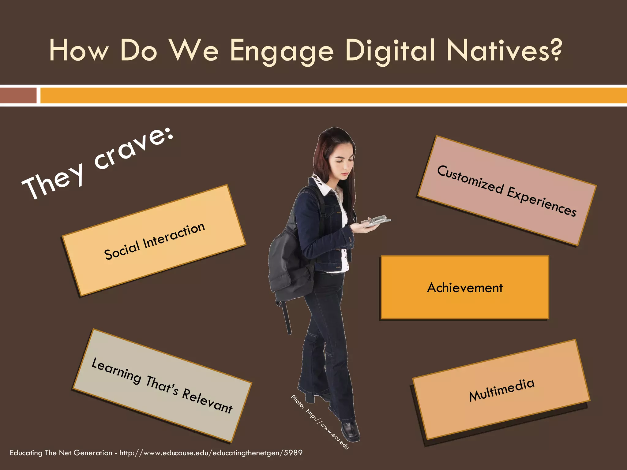 How Do We Engage Digital Natives? They crave: Social Interaction Customized Experiences Learning That’s Relevant Multimedia Achievement Photo:  http://www.ecu.edu Educating The Net Generation - http://www.educause.edu/educatingthenetgen/5989 