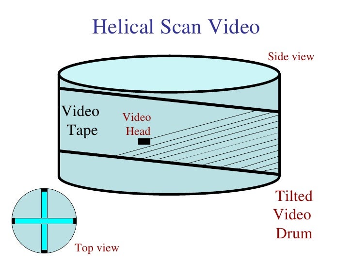 Video Helical Scan Video Helical