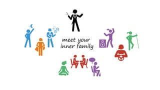meet your
inner family
 