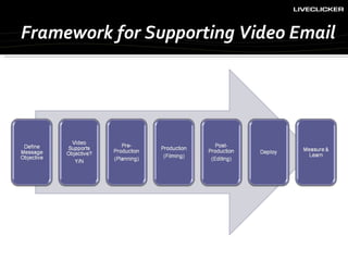Video In Email Best Practices
