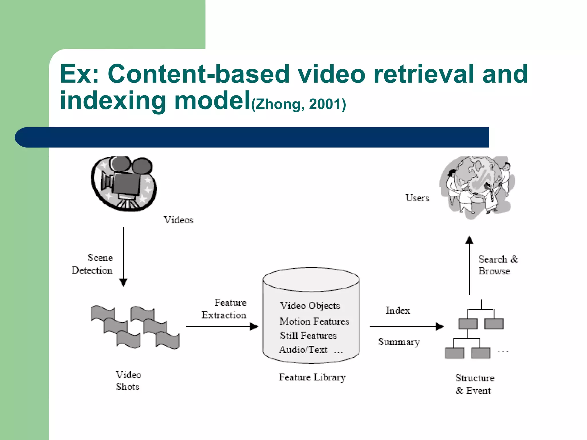 Ex: Content-based video retrieval and indexing model (Zhong, 2001) 