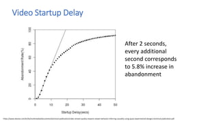Video Startup Delay
After 2 seconds,
every additional
second corresponds
to 5.8% increase in
abandonment
https://www.akamai.com/kr/ko/multimedia/documents/technical-publication/video-stream-quality-impacts-viewer-behavior-inferring-causality-using-quasi-experimental-designs-technical-publication.pdf
 