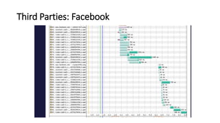 Third Parties: Facebook
 