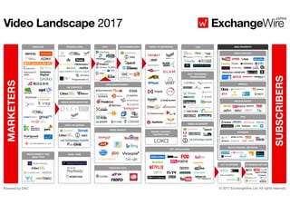 Video landscape JP_2017 ExchangeWire Japan