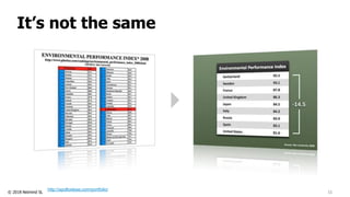© 2018 Netmind SL
It’s not the same
11
http://apolloideas.com/portfolio/
 