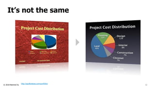 © 2018 Netmind SL
It’s not the same
12
http://apolloideas.com/portfolio/
 