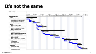 © 2018 Netmind SL
It’s not the same
15
 