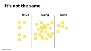 © 2018 Netmind SL
It’s not the same
To Do DoneDoing
 