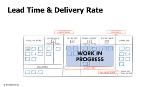 © 2018 Netmind SL
Lead Time & Delivery Rate
 