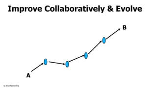© 2018 Netmind SL
Improve Collaboratively & Evolve
A
B
 