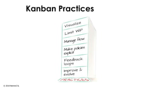 © 2018 Netmind SL
Kanban Practices
 