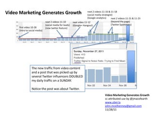 Video Marketing Generates Growth                                        next 2 videos 11-16 & 11-18
                                                                        (social media strategist)
                                                                        (Google analytics)     next 2 videos 11-21 & 11-23
                               next 2 videos 11-10        next video 11-12                     (beyond the page)
                               (social media for leads)   (Google+ Hangout)                    (Twitter Spammers)
     first video 10-28         (new twitter feature)
     (intro to social media)




                 The new traffic from video content
                 and a post that was picked up by
                 several Twitter influencers DOUBLED
                 my daily traffic on a SUNDAY.

                 Notice the post was about Twitter.
                                                                                        Video Marketing Generates Growth
                                                                                        cc attributed use by @jmacofearth
                                                                                        www.uber.la
                                                                                        john.mcelhenney@gmail.com
                                                                                        11/28/11
 