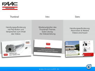 3 
Handlungsaufforderung 
via Play-Button und 
Versprechen zum Inhalt 
des Videos 
Wiederaufgreifen des 
Thumbnail-Themas. 
Gute Lösung: 
Als Videoeinleitung 
Handlungsaufforderung: 
Abonnieren & Weitere 
Videos anschauen 
 