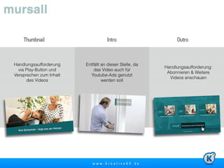 5 
Handlungsaufforderung 
via Play-Button und 
Versprechen zum Inhalt 
des Videos 
Entfällt an dieser Stelle, da 
das Video auch für 
Youtube-Ads genutzt 
werden soll 
Handlungsaufforderung: 
Abonnieren & Weitere 
Videos anschauen 
 