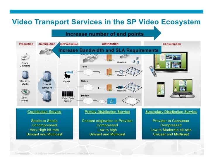 Ine Multicast Deep Dive Download Movies