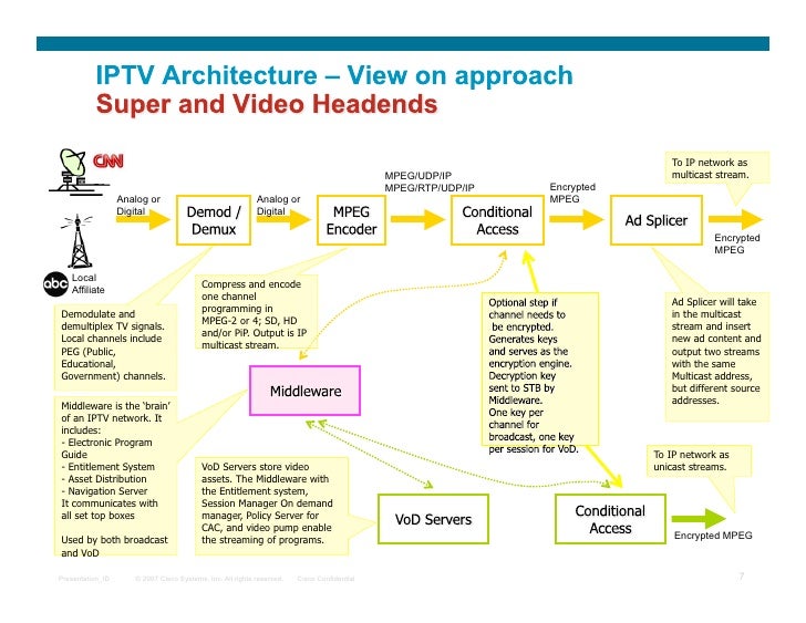 Deep dive malware Deep dive malware