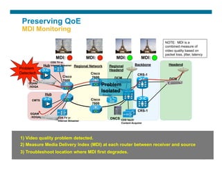 Preserving QoE
      MDI Monitoring
                                                                                                                              NOTE: MDI is a
                                                                                                                              combined measure of
                                                                                                                              video quality based on
                                                                                                                              packet loss, jitter, latency
                                          MDI:                             MDI:                      MDI:              MDI:
                                    CDS TV or
                           HubInternet Streamer Regional Network                              Regional         Backbone     Headend
   Problem                                                                                      Headend
         CMTS
   Detected!                                                                     Cisco                              CRS-1
                                                 Cisco                           7600                DCM
                                                 7600                                                                            DCM
             GQAM
             /XDQA
                                                                                            Problem
                                                                                            Isolated
                                                                                             CDS Service
                             Hub                                                           Router
                  CMTS                                                           Cisco
                                                                                 7600

                                                                                                                    CRS-1
                  GQAM
                  /XDQA                     CDS TV or                                            DNCS   CDS Vault/
                                            Internet Streamer
                                                                                                        Content Acquirer




    1) Video quality problem detected.
    2) Measure Media Delivery Index (MDI) at each router between receiver and source
    3) Troubleshoot location where MDI first degrades.
Presentation_ID      © 2007 Cisco Systems, Inc. All rights reserved.   Cisco Confidential                                                               102
 
