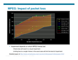 MPEG: Impact of packet loss




            Impairment depends on which MPEG frames lost
                  I-frame loss will result in a visual impairment
                  Limiting loss to a single I-frame in the worst case will limit the level of impairment
          Detailed paper at http://www.employees.org/~jevans/videopaper/videopaper.html
Presentation_ID   © 2007 Cisco Systems, Inc. All rights reserved.   Cisco Confidential                     20
 