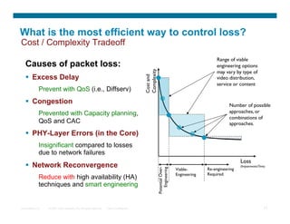 What is the most efficient way to control loss?
Cost / Complexity Tradeoff
                                                                                                                                                    Range of viable
   Causes of packet loss:                                                                                                                           engineering options




                                                                                         Complexity	

                                                                                                                                                    may vary by type of




                                                                                         Cost and	

     Excess Delay                                                                                                                                  video distribution,
                                                                                                                                                    service or content	

              Prevent with QoS (i.e., Diffserv)
     Congestion                                                                                                                                            Number of possible
              Prevented with Capacity planning,                                                                                                             approaches, or
                                                                                                                                                            combinations of
              QoS and CAC                                                                                                                                   approaches.	


     PHY-Layer Errors (in the Core)
              Insignificant compared to losses
              due to network failures
                                                                                                                                                                   Loss	

     Network Reconvergence                                                                                                                                        (Impairments/Time)	

                                                                                                         Potential Over-	

                                                                                                            Engineering	

                                                                                                                              Viable-	

       Re-engineering	

                                                                                                                              Engineering	

   Required	

              Reduce with high availability (HA)
              techniques and smart engineering


Presentation_ID   © 2007 Cisco Systems, Inc. All rights reserved.   Cisco Confidential                                                                                                21
 