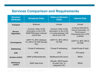 Services Comparison and Requirements
         Services/                                                                          Video-on-Demand
                                                  Broadcast Video                                                        Internet Data
         Attributes                                                                               (VoD)

           Transport                                         Multicast                             Unicast                   Unicast

                                                                                                                       VLAN-per-DSLAM for
                                              Common Video VLAN                              Common Video VLAN
                                                                                                                      Internet subscriber. L2
          Service                           termination on the U-PE.                       termination on the U-PE.
                                                                                                                           Point-to-point
         Separation                        IGMP/PIM-based multicast                        L3 routing between VoD
                                                                                                                      Pseudowire from U-PE
                                                  control flow                                 server and U-PE
                                                                                                                             to BRAS

                                           OSPF FC, BFD, Multicast                         OSPF FC, BFD, MPLS
                                                                                                                      OSPF FC, BFD, MPLS
       Convergence                        FC, MPLS TE FRR (Routed                               TE FRR
                                                                                                                           TE FRR
                                                    PW)

         Addressing                              Private IP addressing                      Private IP addressing     Public/Private IP addr

                  CPE                                             STB                               STB                     PC/Laptop

     Access control                           IGMP profiles/white-lists                    Middleware/VoD server              BRAS

                                                                                            Off-path, RSVP-based
         Admission                                   IGMP state limits                         On-path CAC, or                BRAS
          control                                                                               Integrated CAC

Presentation_ID     © 2007 Cisco Systems, Inc. All rights reserved.   Cisco Confidential                                                        22
 