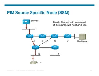 PIM Source Specific Mode (SSM)
                                                      Encoder
                                                                                         Result: Shortest path tree rooted
                                                                                         at the source, with no shared tree.




                                                             A                   B        C            D         Middleware




                                                                        E                     F



                                                                     STB


Presentation_ID   © 2007 Cisco Systems, Inc. All rights reserved.   Cisco Confidential                                         28
 