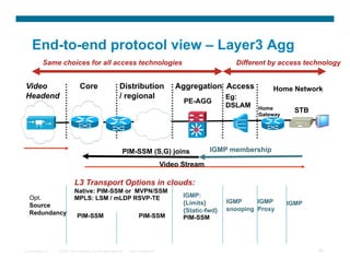 End-to-end protocol view – Layer3 Agg
           Same choices for all access technologies                                                             Different by access technology


Video                            Core                         Distribution                   Aggregation Access            Home Network
Headend                                                       / regional                                      Eg:
                                                                                               PE-AGG
                                                                                                              DSLAM    Home        STB
                                                                                                                       Gateway




                                                                PIM-SSM (S,G) joins                     IGMP membership

                                                                                         Video Stream

                             L3 Transport Options in clouds:
                             Native: PIM-SSM or MVPN/SSM
  Opt.                       MPLS: LSM / mLDP RSVP-TE                                          IGMP:
                                                                                               {Limits}       IGMP     IGMP      IGMP
  Source
                                                                                               {Static-fwd}   snooping Proxy
  Redundancy                   PIM-SSM                                    PIM-SSM              PIM-SSM




Presentation_ID   © 2007 Cisco Systems, Inc. All rights reserved.   Cisco Confidential                                                   30
 