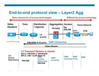 End-to-end protocol view – Layer2 Agg
           Same choices for all access technologies                                                           Different by access technology


Video                            Core                         Distribution                   Aggregation Access         Home Network
Headend                                                       / regional                                 Eg:
                                                                                               PE-AGG
                                                                                                         DSLAM      Home        STB
                                                                                                                    Gateway
                                                                            L2
                                                                            access

                                             PIM-SSM (S,G) joins                            IGMP membership

                                                                                         Video Stream

                             L3 Transport Options in clouds:
                             Native: PIM-SSM or MVPN/SSM
  Opt.                       MPLS: LSM / mLDP RSVP-TE
                                               IGMP:                                                     IGMP     IGMP        IGMP
  Source                                                                                      IGMP
                                               {Limits}                                                  snooping Proxy
  Redundancy                  PIM-SSM                                                         snooping
                                               {Static-fwd}
                                               PIM-SSM



Presentation_ID   © 2007 Cisco Systems, Inc. All rights reserved.   Cisco Confidential                                                32
 