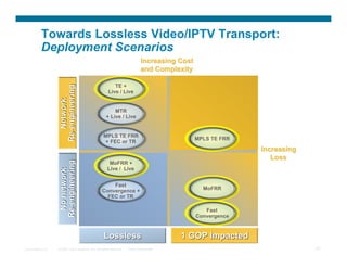 Towards Lossless Video/IPTV Transport:
          Deployment Scenarios

                                                         TE +
                                                      Live / Live


                                                         MTR
                                                     + Live / Live


                                                   MPLS TE FRR
                                                                                         MPLS TE FRR
                                                    + FEC or TR



                                                       MoFRR +
                                                      Live / Live


                                                      Fast
                                                  Convergence +                            MoFRR
                                                    FEC or TR

                                                                                            Fast
                                                                                         Convergence




Presentation_ID   © 2007 Cisco Systems, Inc. All rights reserved.   Cisco Confidential                 37
 