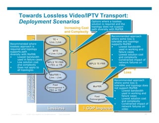 Towards Lossless Video/IPTV Transport:
           Deployment Scenarios     Options where a lossless
                                    solution is required and the
                                                                                           topology does not support
                                                                                           path diversity with MoFRR

                                                                                                          Recommended approach
                                                          TE +                                            where some loss is
                                                       Live / Live                                        tolerable and topology
Recommended where                                                                                         supports MoFRR
lossless approach is                                                                                      •     Lowest bandwidth
required and topology                                                                                           used in working and
supports path                                             MTR                                                   failure cases
diversity with MoFRR                                  + Live / Live                                       •     Lowest solution cost
•     Lowest bandwidth                                                                                          and complexity
      used in failure cases                                                                               •     Constrained impact of
•     Low solution cost                             MPLS TE FRR                                                 network failures on
      and complexity                                                                      MPLS TE FRR
                                                     + FEC or TR                                                video
•     Does not apply to
      all topologies
                                                        MoFRR +
                                                       Live / Live
                                                                                                            Recommended approach
                                                                                                            where some loss is
                                                       Fast                                                 tolerable and topology does
                                                   Convergence +                            MoFRR
                                                                                                            not support MoFRR
                                                     FEC or TR                                              •     Lowest bandwidth
                                                                                                                  used in working and
                                                                                             Fast                 failure cases
                                                                                          Convergence       •     Lowest solution cost
                                                                                                                  and complexity
                                                                                                            •     Constrained impact of
                                                                                                                  network failures on
                                                                                                                  video

 Presentation_ID   © 2007 Cisco Systems, Inc. All rights reserved.   Cisco Confidential                                             38
 