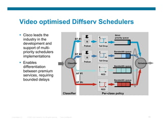 Video optimised Diffserv Schedulers
            Cisco leads the                                                                        R
                                                                                                                       Strict
                                                                                                                       priority queue
             industry in the                                                             EF #1
                                                                                                   B
             development and
                                                                                                 Policer   Tail Drop
             support of multi-
             priority schedulers                                                                    R                  Bandwidth queue
                                                                                         EF #2
             implementations                                                                       B
                                                                                                           Tail Drop
            Enables                                                           Classifier
                                                                                                 Policer
                                                                                                                                         Scheduler
             differentiation                                                                                           Bandwidth queue

             between premium
                                                                                         AF #1
             services, requiring                                                                             RED

             bounded delays                                                                                            Bandwidth queue
                                                                                         AF #n

                                                                                                             RED

                                                                        Classifier                            Per-class policy




Presentation_ID   © 2007 Cisco Systems, Inc. All rights reserved.   Cisco Confidential                                                               46
 