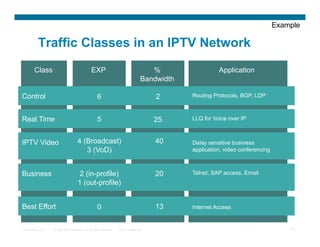 Example

          Traffic Classes in an IPTV Network
        Class                                  EXP                                      %                  Application
                                                                                     Bandwidth

Control                                             6                                    2       Routing Protocols, BGP, LDP



Real Time                                           5                                    25      LLQ for Voice over IP



IPTV Video                          4 (Broadcast)                                        40      Delay sensitive business
                                       3 (VoD)                                                   application, video conferencing



Business                             2 (in-profile)                                      20      Telnet, SAP access, Email
                                    1 (out-profile)


Best Effort                                         0                                    13      Internet Access
                                                                                  X

Presentation_ID   © 2007 Cisco Systems, Inc. All rights reserved.   Cisco Confidential                                                 51
 