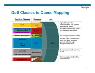 Example

          QoS Classes to Queue Mapping




Presentation_ID   © 2007 Cisco Systems, Inc. All rights reserved.   Cisco Confidential       52
 