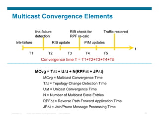 Multicast Convergence Elements




                                        Convergence time T = T1+T2+T3+T4+T5


                               MCvg = T∆t + U∆t + N(RPF∆t + JP∆t)
                                            MCvg = Multicast Convergence Time
                                            T∆t = Topology Change Detection Time
                                            U∆t = Unicast Convergence Time
                                            N = Number of Multicast State Entries
                                            RPF∆t = Reverse Path Forward Application Time
                                            JP∆t = Join/Prune Message Processing Time
Presentation_ID   © 2007 Cisco Systems, Inc. All rights reserved.   Cisco Confidential      56
 