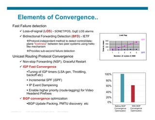 Elements of Convergence..
 Fast Failure detection
              Loss-of-signal (LOS) - SONET/POS, GigE LOS alarms
              Bidirectional Forwarding Detection (BFD) - IETF
                   Protocol-independent method to detect control/data-
                  plane “liveliness” between two peer systems using hello-
                  like mechanism
                   Provides sub-second failure detection

 Unicast Routing Protocol Convergence
              Non-stop Forwarding (NSF), Graceful Restart
              IGP Fast Convergence
                   Tuning of IGP timers (LSA gen, Throttling,
                  backoff etc)                                                           100%

                    Incremental SPF (iSPF)                                              80%
                    IP Event Dampening                                                  60%
                    Enable higher priority (route-tagging) for Video
                                                                                         40%
                  Headend Prefixes
              BGP convergence optimization                                              20%
                                                                                          0%
                   BGP Update Packing, PMTU discovery etc
                                                                                                Before BGP      With BGP
                                                                                                Convergence    Convergence
Presentation_ID   © 2007 Cisco Systems, Inc. All rights reserved.   Cisco Confidential          Optimization   Optimization
                                                                                                                          57
 