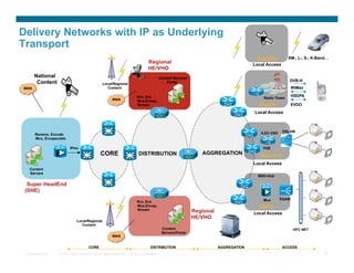 Delivery Networks with IP as Underlying
Transport
                                                                                                                                       Satellite        XM-, L-, S-, K-Band…
                                                                                 Regional                                             Local Access
                                                                                 HE/VHO
      National                                                                            Content Servers/
       Content                                                                                Portal                                                    DVB-H
                                                 Local/Regional
WAN                                                 Content                                                                                                WiMax

                                                                         Rcv, Enc                                                                          HSDPA
                                                        WAN                                                                               Radio Tower
                                                                         Mux,Encap,
                                                                         Stream                                                         Mobile             EVDO
                                                                                                                                      Local Access



                                                                                                                                         ILEC-VSO    DSLAM
       Receive, Encode
       Mux, Encapsulate

                          IPmc                                                                                                            VQE
                                                CORE                      DISTRIBUTION                          AGGREGATION              Wireline
                                                                                                                                      Local Access
   Content
   Servers
                                                                                                                                        MSO-Hub

  Super HeadEnd
 (SHE)
                                                                                                                                          Mux       EQAM
                                                                         Rcv, Enc
                                                                         Mux,Encap,                                                     Cable
                                                                         Stream                              Regional                 Local Access
                                                                                                             HE/VHO
                               Local/Regional
                                  Content
                                                                                           Content                                                         HFC NET
                                                                                           Servers/Portal
                                                        WAN


                                        CORE                                       DISTRIBUTION                         AGGREGATION                  ACCESS
 Presentation_ID   © 2007 Cisco Systems, Inc. All rights reserved.   Cisco Confidential                                                                                   6
 