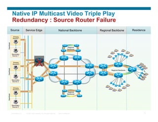 Native IP Multicast Video Triple Play
             Redundancy : Source Router Failure
            Source            Service Edge                                      National Backbone                Regional Backbone            Residence

             Primary
             Source 1
Heartbeat




                                                                                              Regional
                                                                                              Backbone


            Secondary
             Source 1




                                            X
                                                                                        P                P

             Primary                            PE
             Source 2
                                                                                                                                PE
                                                                        P                                    P    PE
Heartbeat




                                                                                                                         Regional Backbone   PE

                                                                        P                                    P    PE
                                                                                                                                PE
            Secondary                           PE
             Source 2
                                                                                         P               P

             Primary
             Source 3
                                                                                              Regional
                                                                                              Backbone
Heartbeat




            Secondary
             Source 3



            Presentation_ID   © 2007 Cisco Systems, Inc. All rights reserved.   Cisco Confidential                                                   71
 