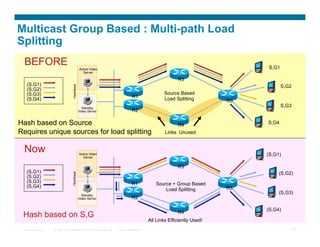 Multicast Group Based : Multi-path Load
Splitting
  BEFORE                                                                                                                     (S,G1)
                                              Active Video
                                                Server

                                                                                                        R3
   (S,G1)                                                                                                                         (S,G2)
                                  Heartbeat



   (S,G2)
   (S,G3)                                                                                         Source Based
   (S,G4)                                                                      R1                 Load Splitting        R5
                                                Standby
                                                                                                                                  (S,G3)
                                              Video Server                     R2

Hash based on Source                                                                                    R4
                                                                                                                             (S,G4)

Requires unique sources for load splitting                                                        Links Unused


 Now                                          Active Video                                                                   (S,G1)
                                                Server


                                                                                                        R3
   (S,G1)                                                                                                                         (S,G2)
                                  Heartbeat




   (S,G2)
   (S,G3)
   (S,G4)                                                                      R1            Source + Group Based
                                                                                                 Load Splitting         R5
                                                Standby
                                                                                                                                  (S,G3)
                                              Video Server                     R2

                                                                                                                             (S,G4)
                                                                                                        R4
 Hash based on S,G
                                                                                          All Links Efficiently Used!
 Presentation_ID   © 2007 Cisco Systems, Inc. All rights reserved.   Cisco Confidential                                                72
 
