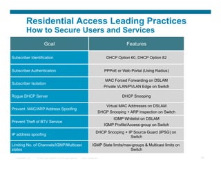 Residential Access Leading Practices
            How to Secure Users and Services
                            Goal                                                                          Features

Subscriber Identification                                                                      DHCP Option 60, DHCP Option 82


Subscriber Authentication                                                                     PPPoE or Web Portal (Using Radius)

                                                                                              MAC Forced Forwarding on DSLAM
Subscriber Isolation
                                                                                              Private VLAN/PVLAN Edge on Switch

Rogue DHCP Server                                                                                      DHCP Snooping

                                                                                               Virtual MAC Addresses on DSLAM
Prevent MAC/ARP Address Spoofing
                                                                                           DHCP Snooping + ARP Inspection on Switch
                                                                                                   IGMP Whitelist on DSLAM
Prevent Theft of BTV Service
                                                                                              IGMP Profile/Access-group on Switch
                                                                                      DHCP Snooping + IP Source Guard (IPSG) on
IP address spoofing
                                                                                                       Switch

Limiting No. of Channels/IGMP/Multicast                                           IGMP State limits/max-groups  Multicast limits on
states                                                                                                 Switch

  Presentation_ID   © 2007 Cisco Systems, Inc. All rights reserved.   Cisco Confidential                                               80
 
