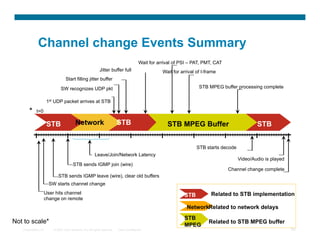 Channel change Events Summary
                                                                                          Wait for arrival of PSI – PAT, PMT, CAT
                                                             Jitter buffer full                      Wait for arrival of I-frame
                                  Start filling jitter buffer

                              SW recognizes UDP pkt                                                                    STB MPEG buffer processing complete


                      1st UDP packet arrives at STB

       *    t=0

                      STB                 Network                          STB                         STB MPEG Buffer                            STB


                                                                                                                      STB starts decode
                                                         Leave/Join/Network Latency
                                                                                                                                          Video/Audio is played
                                        STB sends IGMP join (wire)
                                                                                                                                    Channel change complete
                            STB sends IGMP leave (wire), clear old buffers
                       SW starts channel change
                     User hits channel                                                                          STB          Related to STB implementation
                     change on remote
                                                                                                                 NetworkRelated to network delays
                                                                                                                STB
Not to scale*                                                                                                               Related to STB MPEG buffer
                                                                                                                MPEG
   Presentation_ID       © 2007 Cisco Systems, Inc. All rights reserved.   Cisco Confidential                                                                     85
 