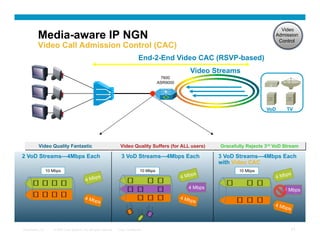 Video
          Media-aware IP NGN                                                                                                                   Admission
                                                                                                                                                Control
          Video Call Admission Control (CAC)
                                                                                      End-2-End Video CAC (RSVP-based)
                                                                                                                Video Streams
                                                                                                   7600
                                                                                                  ASR9000




                                                                                                                                           VoD          TV




           Video Quality Fantastic                                      Video Quality Suffers (for ALL users)           Gracefully Rejects 3rd VoD Stream

2 VoD Streams—4Mbps Each                                                 3 VoD Streams—4Mbps Each                       3 VoD Streams—4Mbps Each
                                                                                                                        with Video CAC
                  10 Mbps                                                               10 Mbps                                10 Mbps
                                                                                                                 ps                                     ps
                                                   ps                                                       4 Mb                                 4 Mb
                                              4 Mb
                                                                                                               4 Mbps                               4 Mbps
                                             4 Mb                                                           4 Mb
                                                      ps                                                           ps
                                                                                                                                               4 Mb
                                                                                                                                                      ps



Presentation_ID      © 2007 Cisco Systems, Inc. All rights reserved.   Cisco Confidential                                                                  91
 
