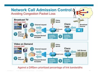 Network Call Admission Control
         Avoiding Congestion Packet Loss
                  Broadcast TV                                                                            Policy
                  Multicast CAC                                                                           Server

                                                            2           Channel request                               Cisco          Broadcast
                                                                                                                                     Source
                                                                                                                      7600
                                                                                                          Multicast
                                                                                                          CAC
                          IPTV
                  1       Channel
                                                            4       Request Denied/           Available               Available
                          Change
                                                                    Accepted                  Bandwidth        3      Bandwidth
                                                                                              Check                   Check



                  Video on Demand                                                                         Policy
                  Unicast CAC                                                                             Server

                                                            2           Channel request                               Cisco
                                                                                                                                  VoD Servers
                                                                                                                      7600
                                                                                                          RSVP-CAC

                          VoD
                  1       Request                           4       Request Denied/           Available               Available
                                                                    Accepted                  Bandwidth        3      Bandwidth
                                                                                              Check                   Check



                         Against a DiffServ prioritized percentage of link bandwidths
Presentation_ID       © 2007 Cisco Systems, Inc. All rights reserved.    Cisco Confidential                                                      92
 