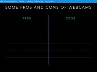 S O M E P R O S A N D C O N S O F W E B C A M S
P R O S C O N S
Nik Peachey | Writer | Trainer | Learning Technology Consultant
 
