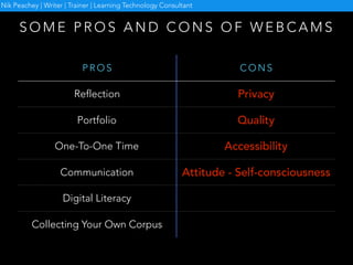 P R O S C O N S
Reflection Privacy
Portfolio Quality
One-To-One Time Accessibility
Communication Attitude - Self-consciousness
Digital Literacy
Collecting Your Own Corpus
S O M E P R O S A N D C O N S O F W E B C A M S
Nik Peachey | Writer | Trainer | Learning Technology Consultant
 