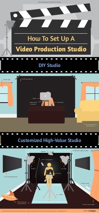 Video Production Studio
How To Set Up A
Shut out natural light
DIY StudioDIY Studio
Customized High-Value Studio
Natural light
Backdrop (optional)
Laptop stand
(or books)
Couch (or pillows) for
sound diffusion
Laptop
Microphone
Pillows & rug for
sound diffusion
Sound absorbing panel
Backdrop & support system
Highlight
Camera
Tripod
Fill light Key light
Close air vents
Microphone
Sources: wistia.com/library/diy-office-video-studio | youtube.com/watch?v=wYhT_ua3s7M | milliondollarinstructor.com | blog.teachable.com Designed by
 